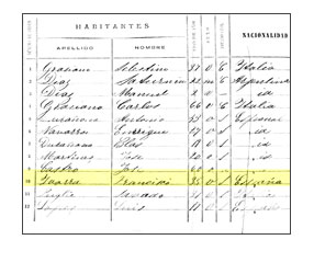 Censo 1869 Juan Francisco Ibarra - 25 de Mayo -
